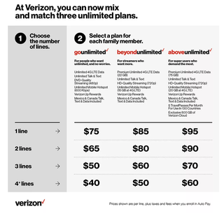 Illustration for article titled Verizon's New Phone Plan Proves It Has No Idea What 'Unlimited' Actually Means